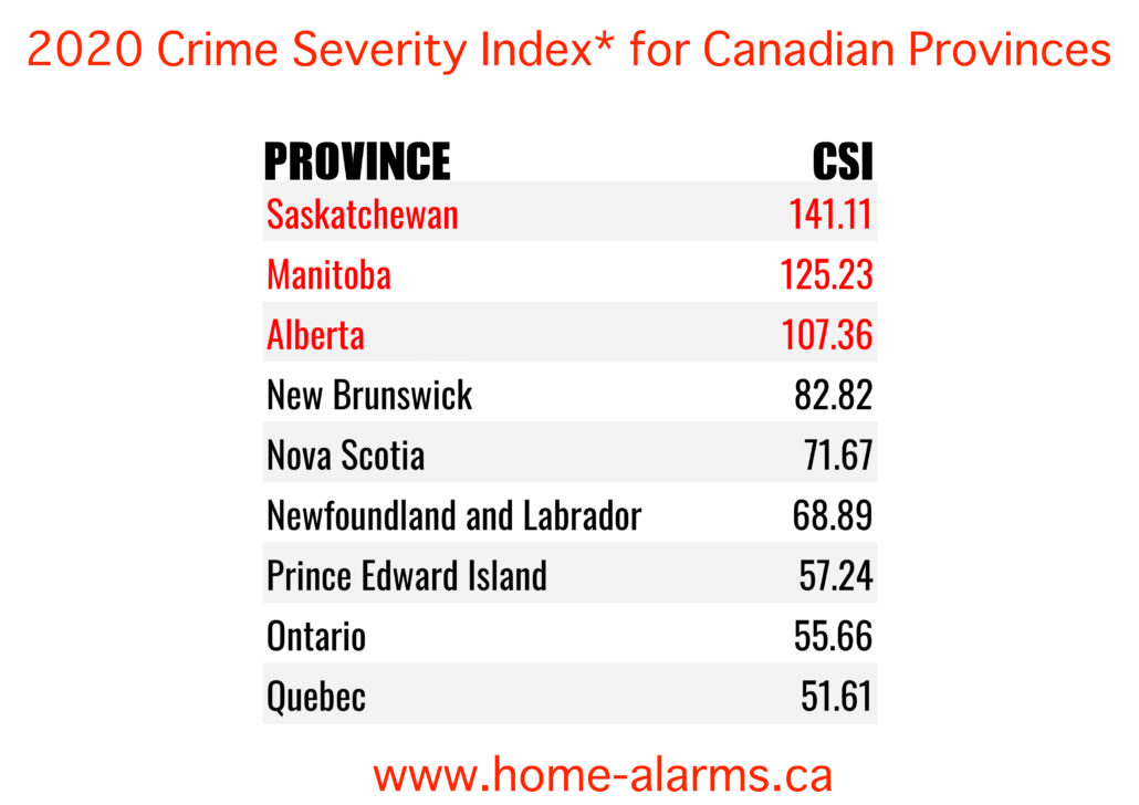Crime Rates Canadian Provinces